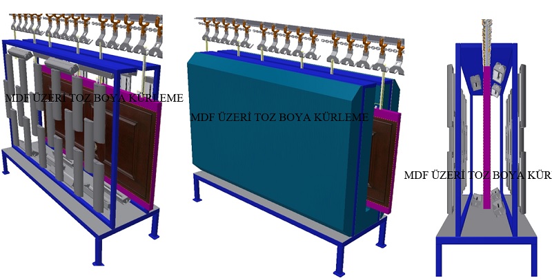 Elektrostatik Toz Boya Kürleme Fırınları, Elektrostatik Toz Boya Jelleşme Fırınları, Yaş Boya Kürleme Fırınları, Elektrostatik Toz Boya Öncesi Isıtma Fırını